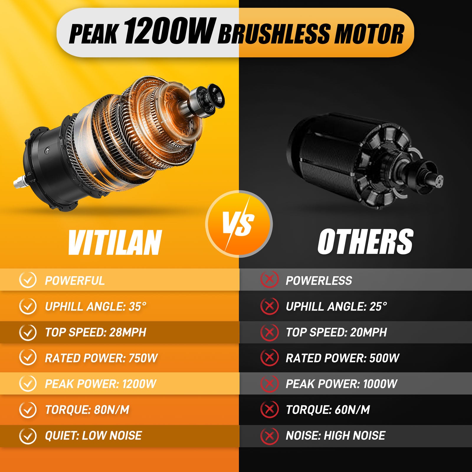 V3 2.0 Folding Fat Tires Adult All Terrain Electric Bike